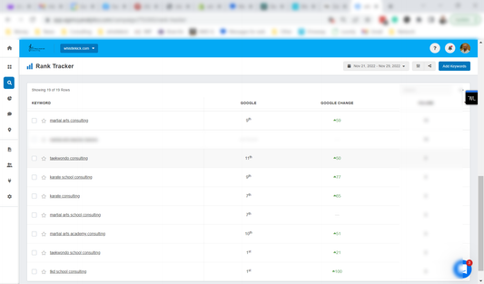 Proof - We Captured Google Page 1 in 8 Days Through SEO Consulting