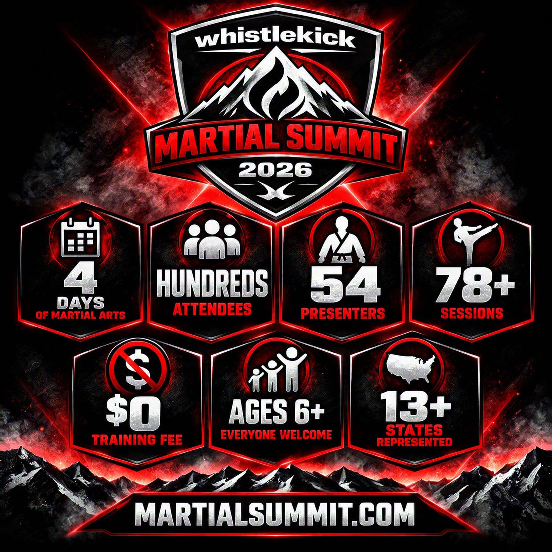 Martial Summit 2026 by the Numbers: The Numbers Are Big. The Training Is Free.