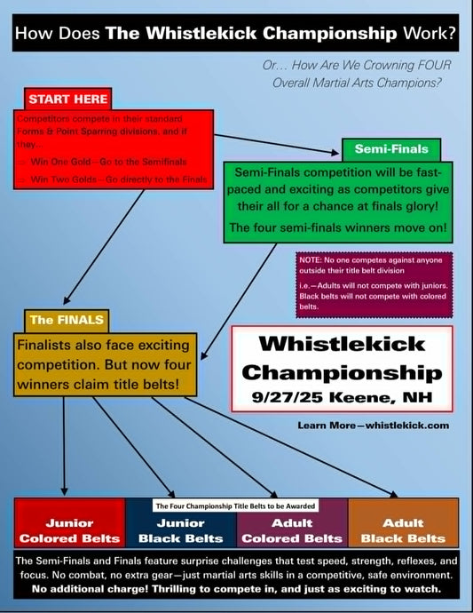 How will the Whistlekick Championship work?